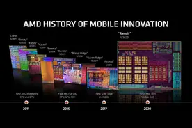 移动锐龙太强势！英特尔要靠i5-10200H和i5-10500H翻盘？图片