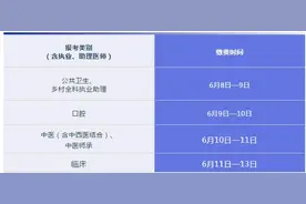 2020年国家医师资格考试开始缴费啦图片