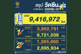 泰国昨日接种新冠疫苗逾26万剂次，累计接种逾940万剂次图片