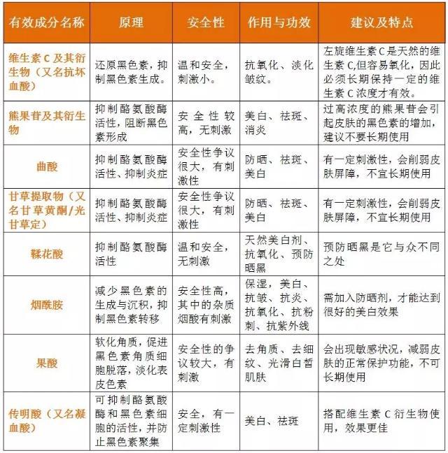 荨麻疹能用牛奶身体乳吗