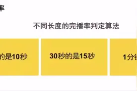 抖音卖货视频没播放量？学会这几招让你上热门不迷路图片