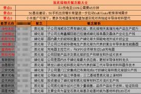 最全氮化镓概念股一览图片