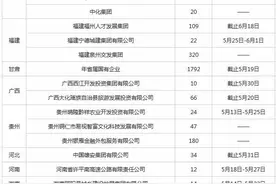 5100余岗位空缺，国企工作，没你想的那么难图片