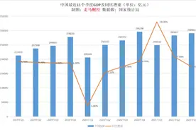 阿里Q3深度解读：芒格看了可能流泪 中国应警惕或进入下流社会图片