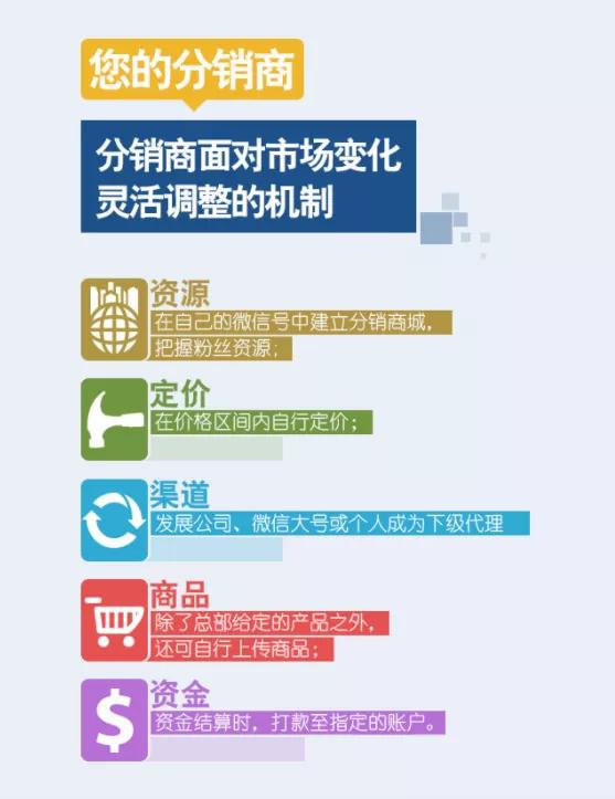 淄博传统零售为什么要转型分销商城?看完你就懂了