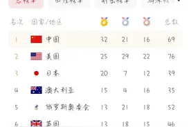从金牌榜上看中国和日本，黄种人才不是三个人种里最不擅长运动的图片