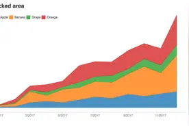 五款必备高效Python数据分析库，你知道几个？图片