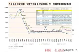一文看懂万能账户，防止被忽悠图片