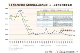 一文看懂万能账户，防止被忽悠图片