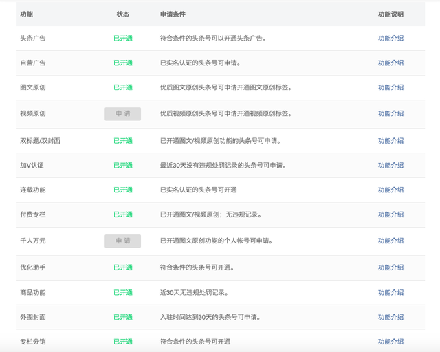 情感领域如何快速通过图文原创？1份攻略，4个要点，请查收