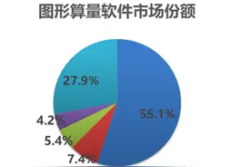 广联达，小行业中大企业，千亿市值是起点？图片