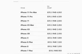 回收苹果手机估价问题，哪个方式更适合你？图片