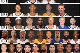 NBA历史三分手排名，库里雷阿伦并列第一，球迷：勇士成最大赢家图片