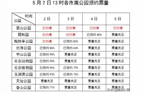 逛公园先预约 错峰出游更便捷图片