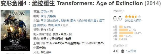 全球票房超过10亿美金的电影，你看过几部？