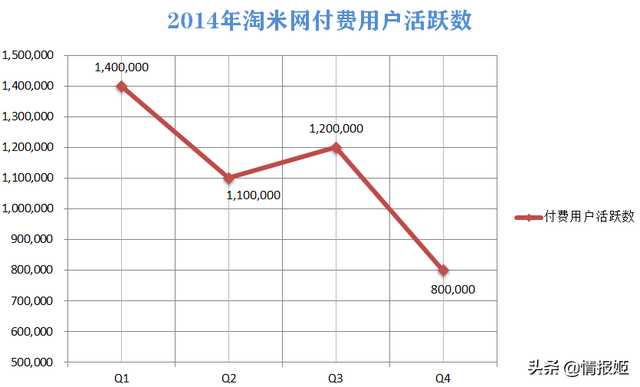 淘米终究黯然离场，探寻以淘米为首的儿童页游在14年衰退的真相