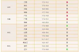 农村养牛利润成本分析：一头牛到底能挣多少钱？图片