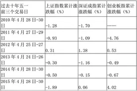 “五一”前三天 十年7次下跌 这次呢？图片