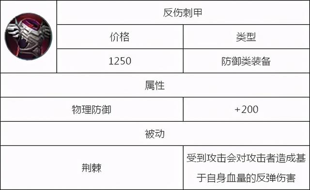 历经三代，变化无常的反甲机制——ADC的崛起史