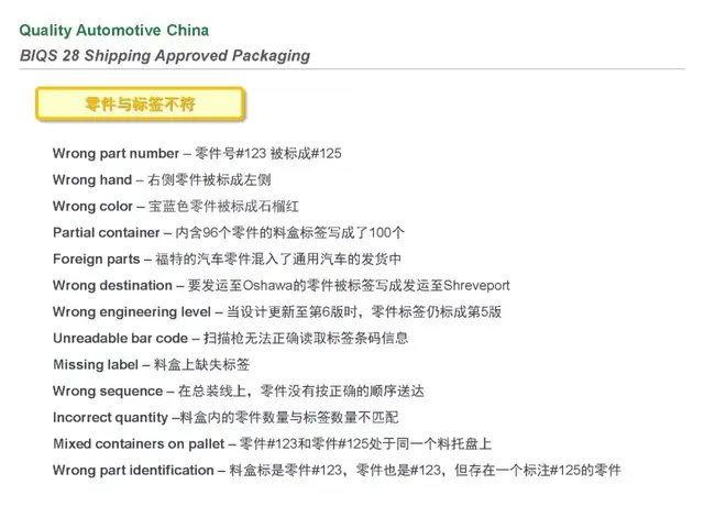 biqs是什么体系