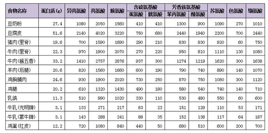 助眠还是失眠？旺旺、蒙牛、娃哈哈这些“助眠饮料”靠谱吗？