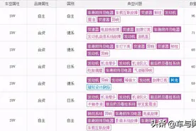 1月SUV投诉榜出炉：传祺GS4登顶，CR-V依然机油增多图片