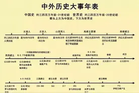 中外历史大事年表了解一下鸭图片