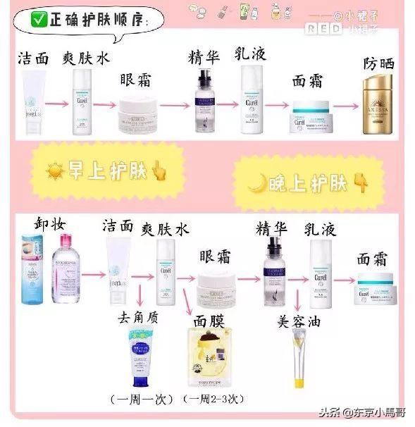 日本最好用的水、乳、霜大集合！