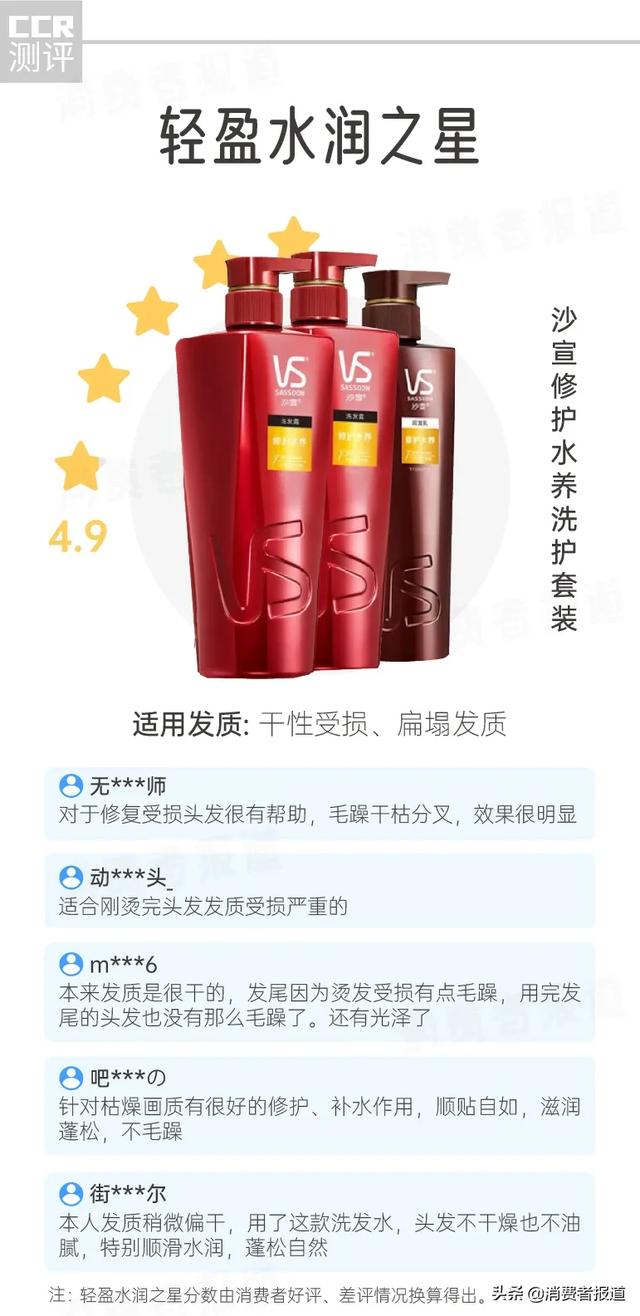7款洗发水、护发素口碑报告：出油、头屑、干枯，秋冬季节如何呵护你的三千发丝？