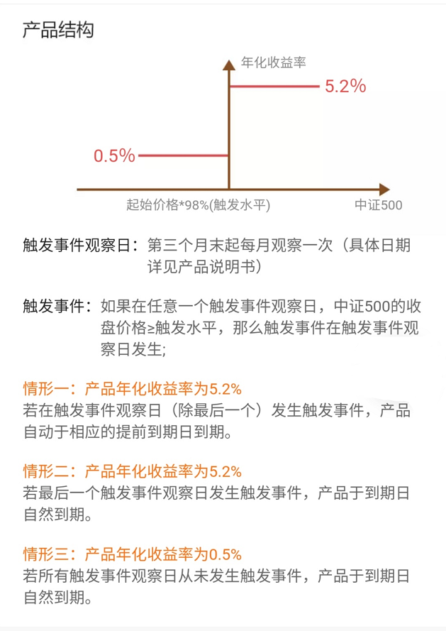 ​目前哪个银行存款利息最高？100万一年能获得5万利息吗？