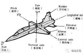 「蓝天之梦」11，自行车如何克服静不稳定性图片