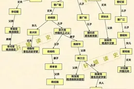 曾国藩亲戚图谱，里面不少人你都听过吧？图片