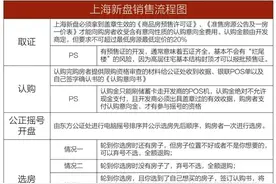 干货！上海新房购房流程，注意事项，如何增加社保分图片