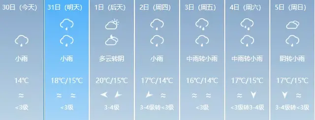 浦城:阴雨继续！全省最低温6℃，记得添衣哦！