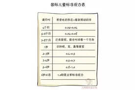 孩子的眼睛你知多少？图片