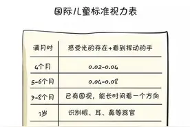 孩子的眼睛你知多少？图片
