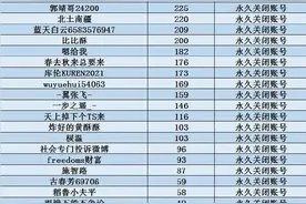 64个账号侮辱袁隆平被永久封号图片
