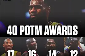 NBA历史月最佳最新榜单！詹姆斯第一，杜兰特、哈登进前6图片