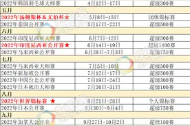 2022年世界羽联全年赛程出炉，还不赶紧收藏图片