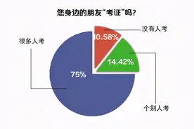 “考证族”背后，是上进还是焦虑？图片