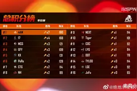 PCL春季赛最后一日，Pero神操作换人，运气爆炸拿下洲际赛名额图片