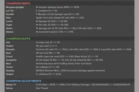 LOL新版本改动：坦克神器被大砍，盲僧蜘蛛削弱，泰坦再度进野区图片