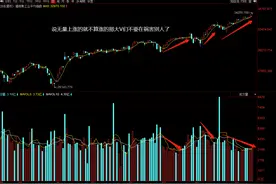 为什么说无量上涨就不算涨图片