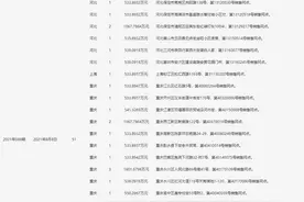 双色球喷51注头奖四川一人独揽5338万！红球隔期4重号井喷动因？图片