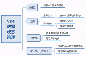 制作一个轻量级的状态管理插件：Vue-data-state图片