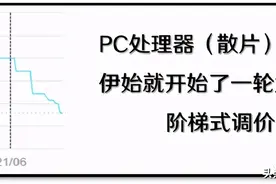 「装机帮扶站」第792期：处理器狂降，释放出什么样的信号？图片