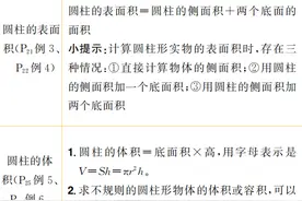 六年级数学下册第三单元难度大，快跟着老师一起复习吧！图片