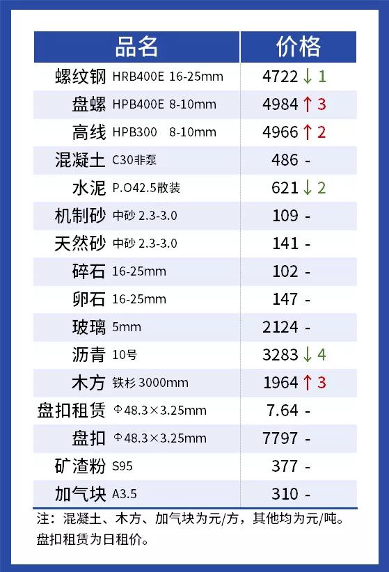 电缆电线报价表「电缆线价格多少钱一米」