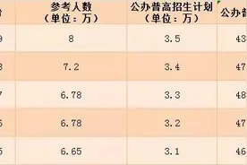 深圳中考考生申报志愿指南图片