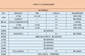 大理白族自治州将拥有7个高铁站，有你期待的么图片